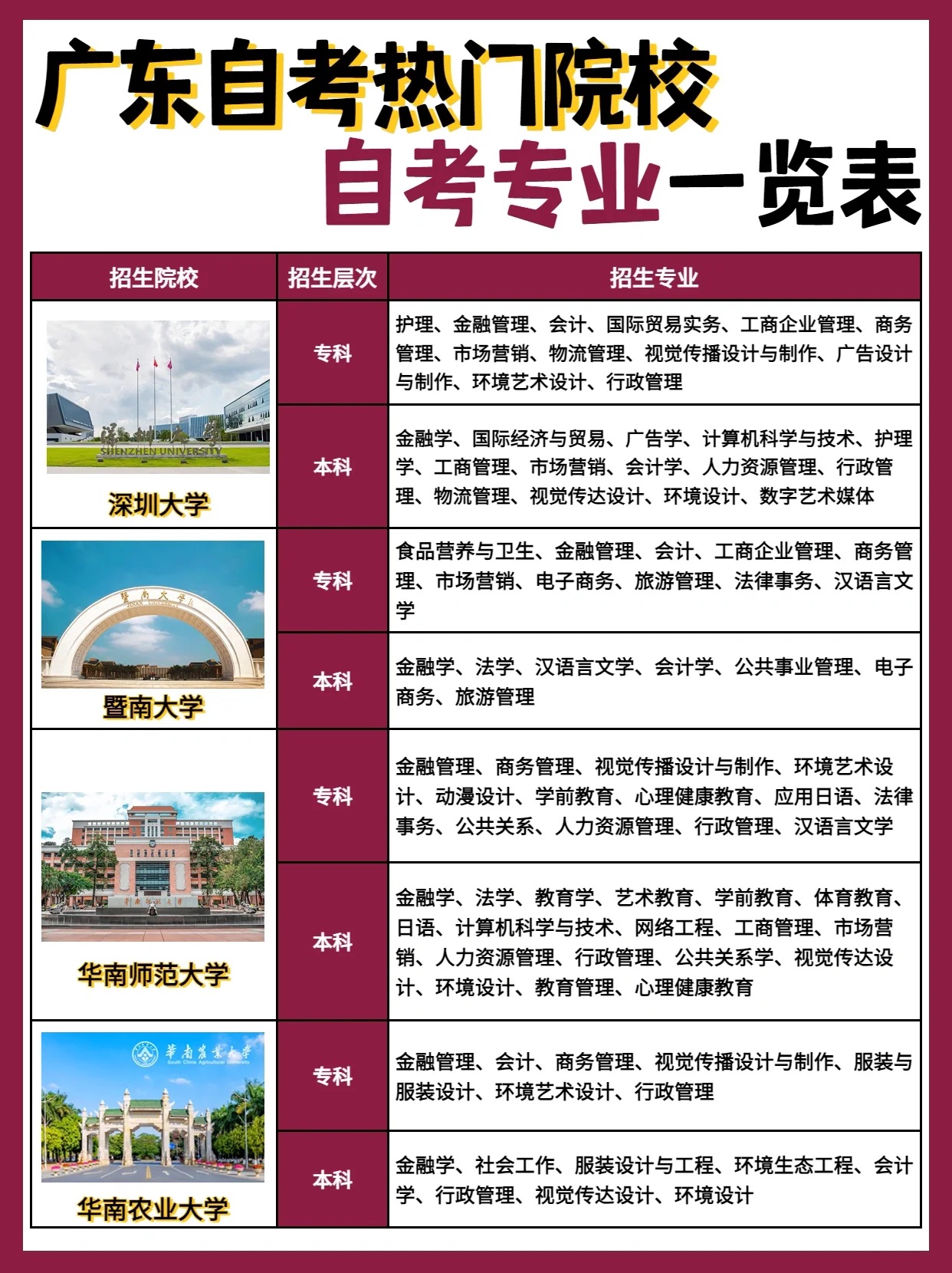自考专升本专业怎么选？