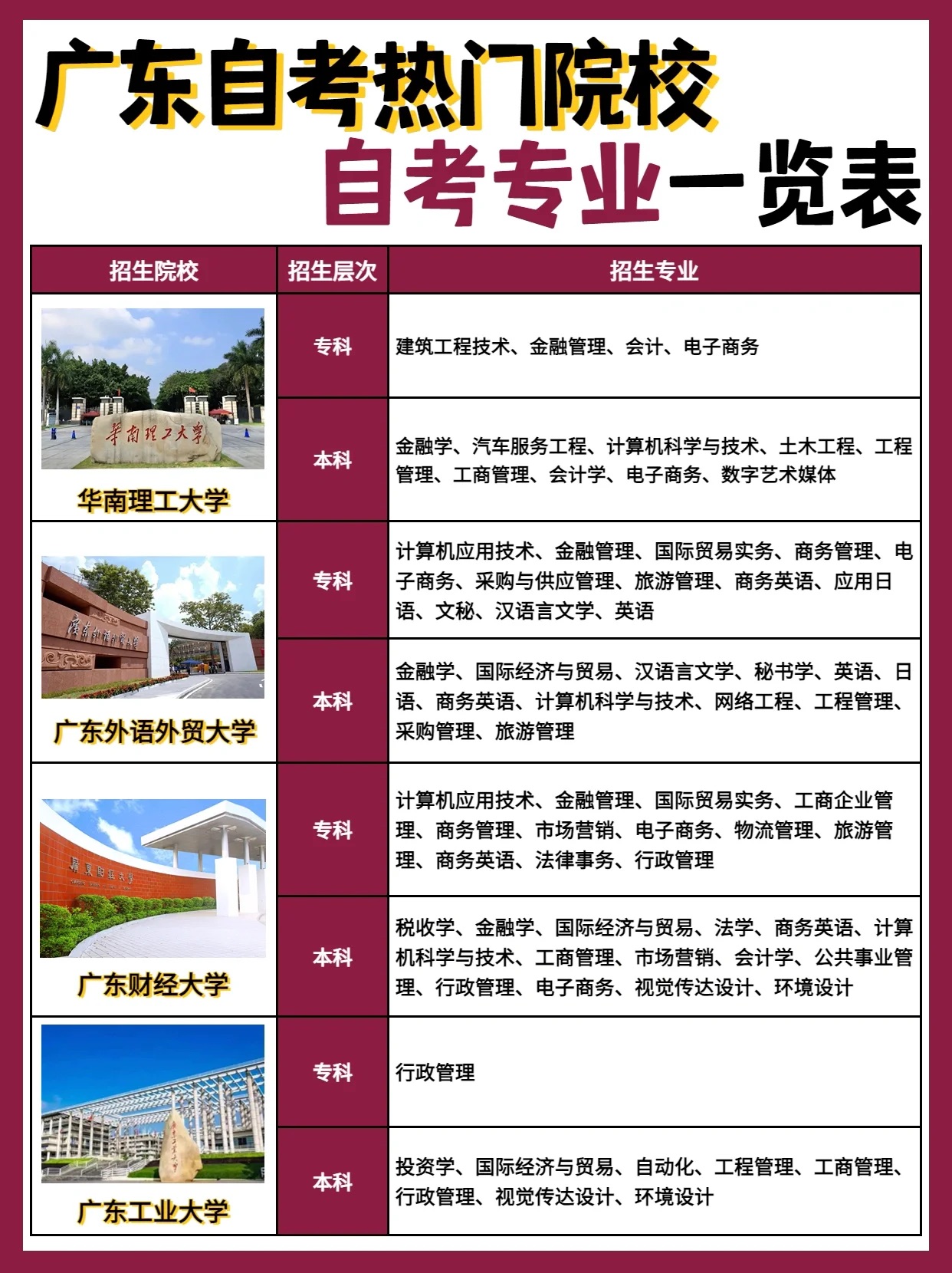 自考专升本专业怎么选？