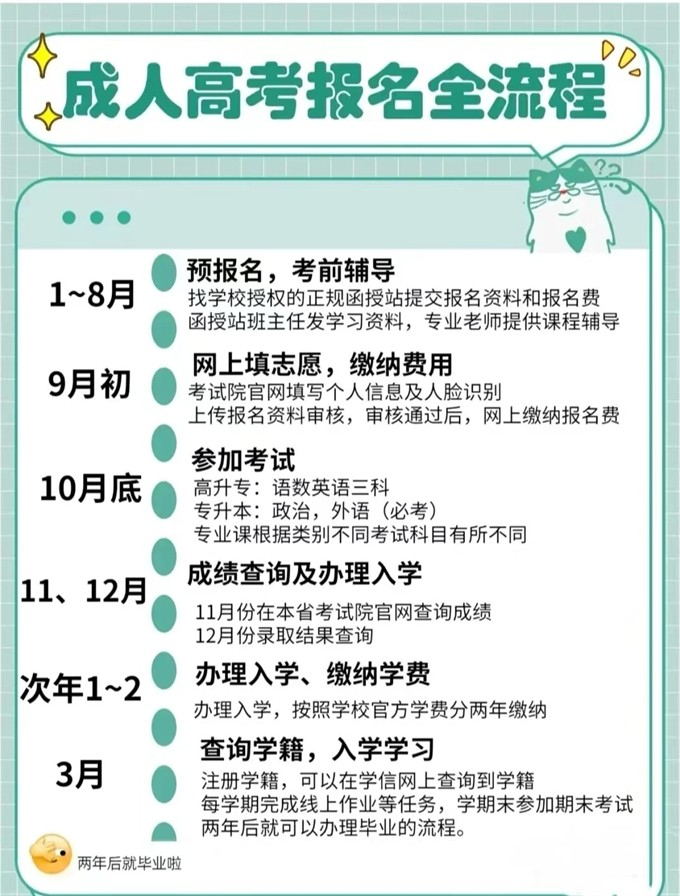 2023年广东区域成人考试报名时间重要信息解读