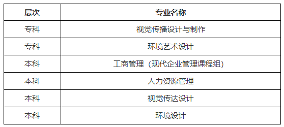 深圳大学自考专业