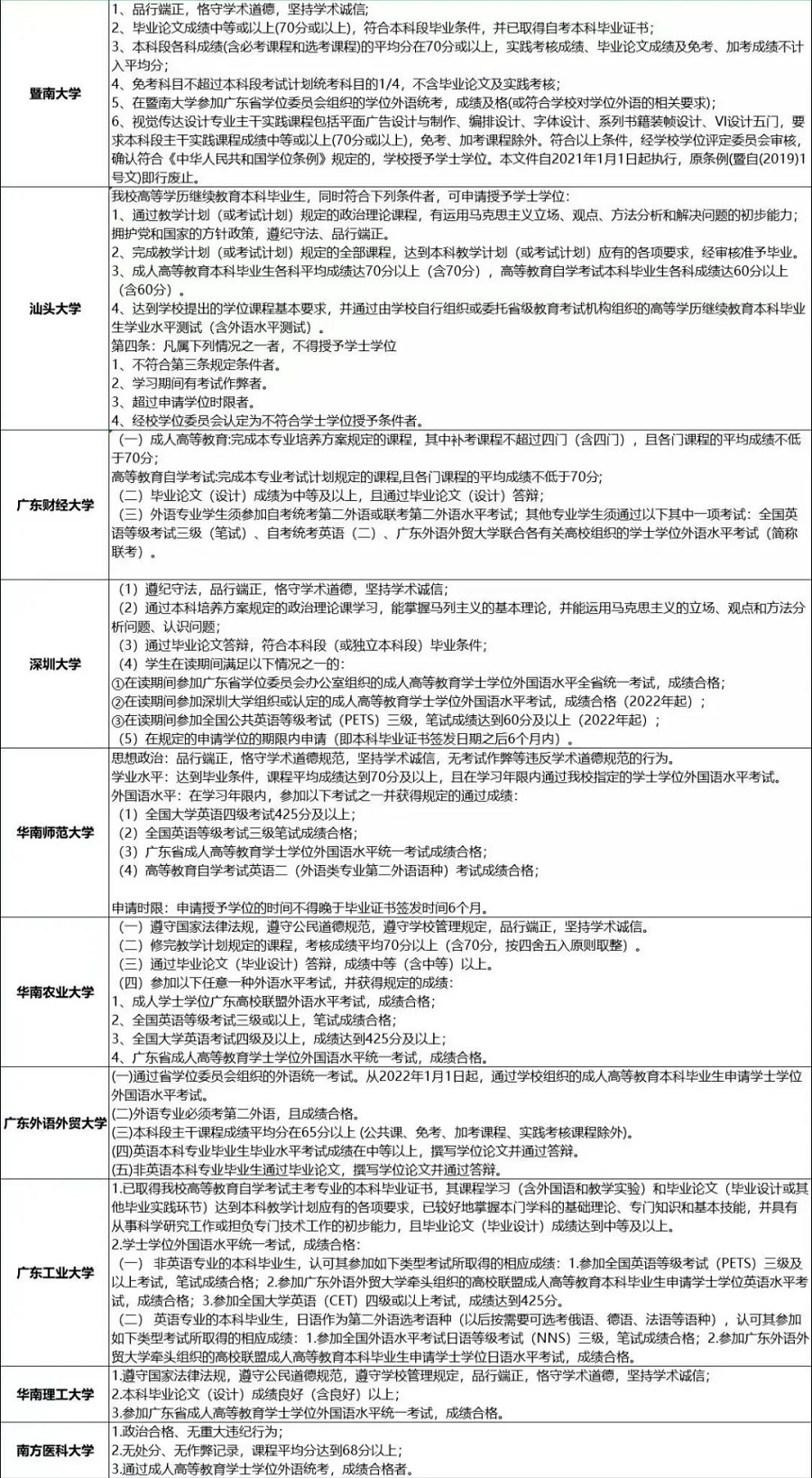 自考学位证