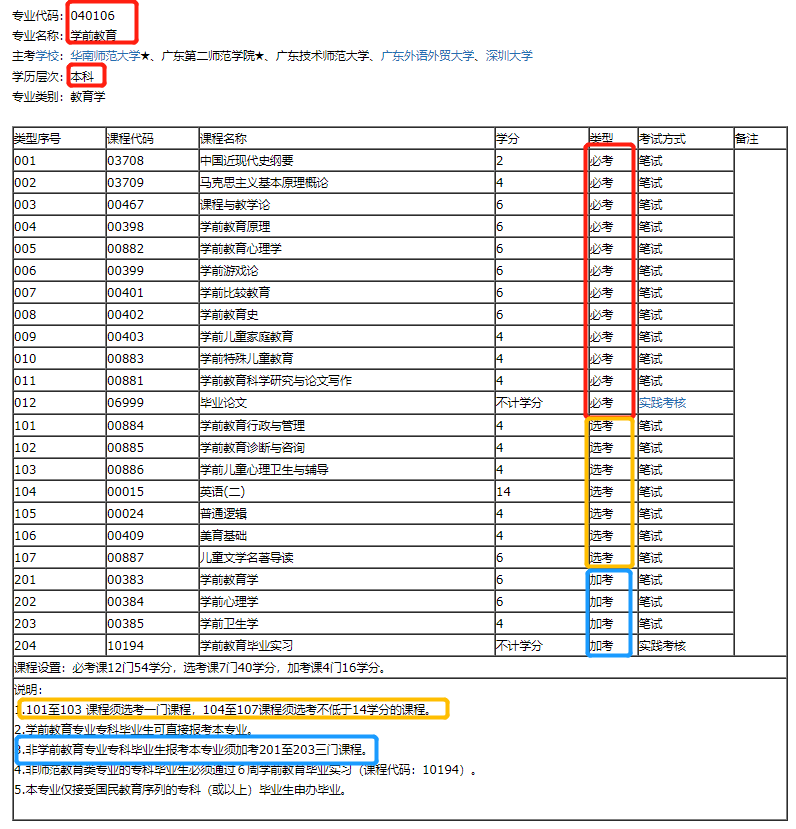 学前教育本科